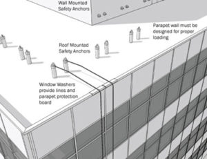 High Rise Window washing